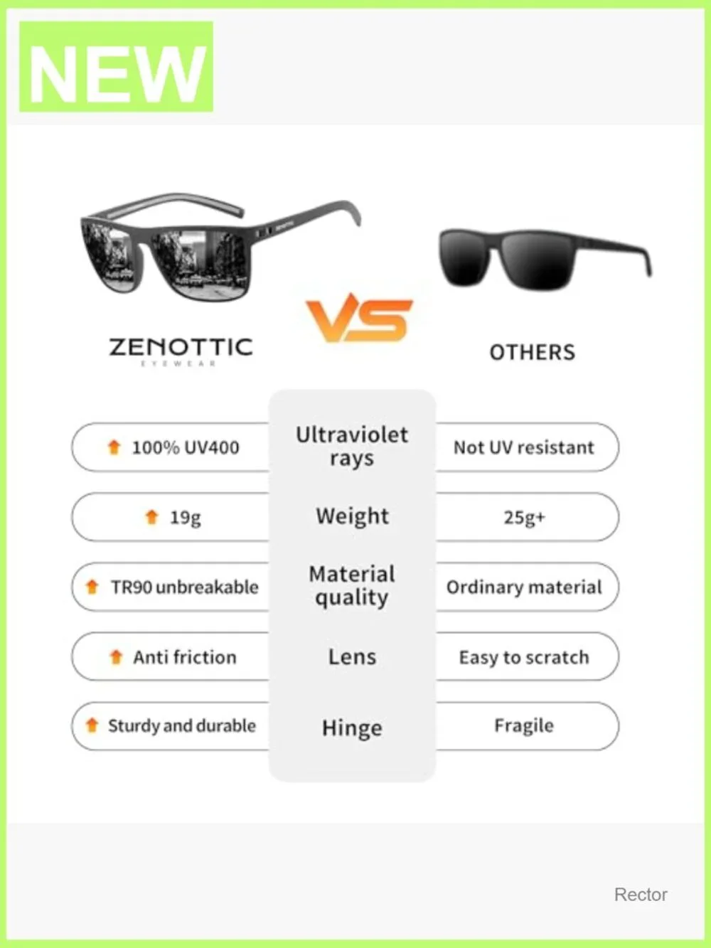 Polarized Sunglasses for Men UV400 TR90 Frame Lightweight Square Sun Glasses
